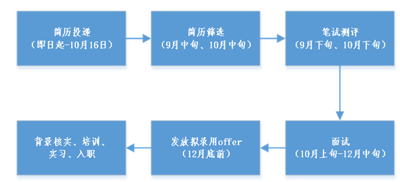 undefined undefined