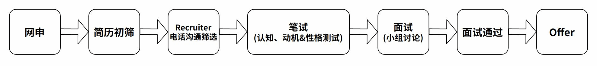 PC蛋蛋